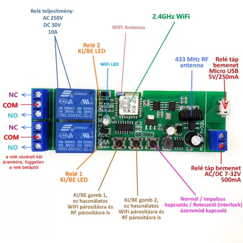 SMARTWISE 2 ÁRAMKÖRÖS 5V-32V WIFI + RF SONOFF KOMPATIBILIS OKOS KAPOCSLÓ RELÉ