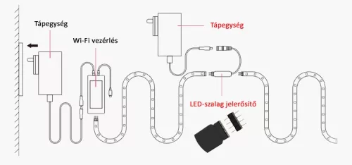 Sonoff LED szalag jelerősítő Sonoff L1 WiFi-s okos LED vezérléshez